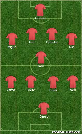 Champions League Team Formation 2011