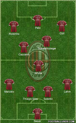 A.C. Milan Formation 2011