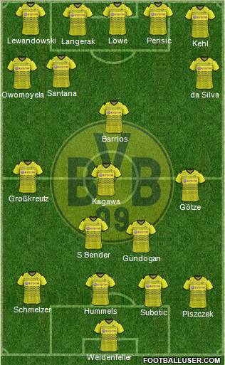 Borussia Dortmund Formation 2011
