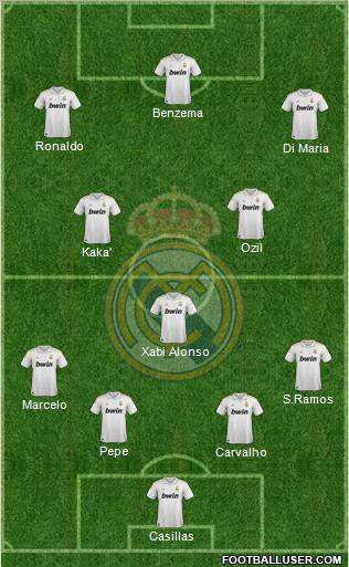 Real Madrid C.F. Formation 2011