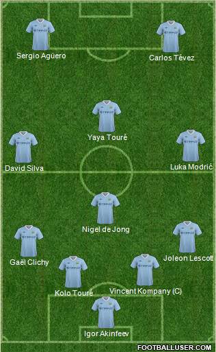 Manchester City Formation 2011