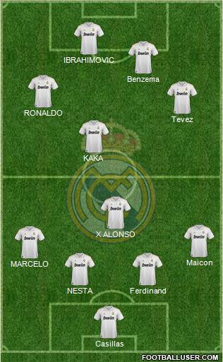 Real Madrid C.F. Formation 2011
