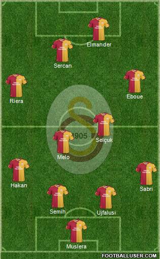 Galatasaray SK Formation 2011