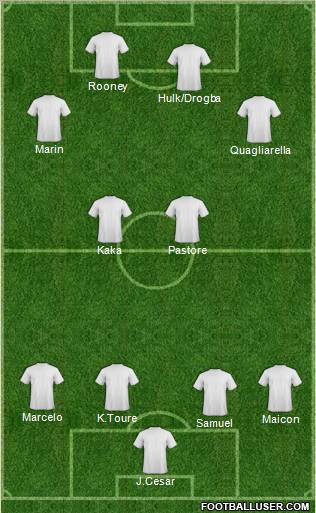 Champions League Team Formation 2011
