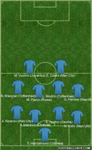 Dream Team Formation 2011