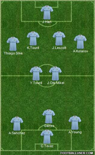 Manchester City Formation 2011