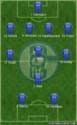 FC Schalke 04 Formation 2011