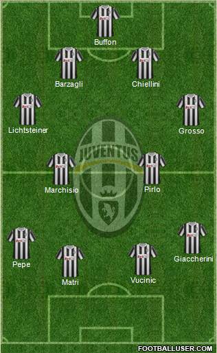 Juventus Formation 2011