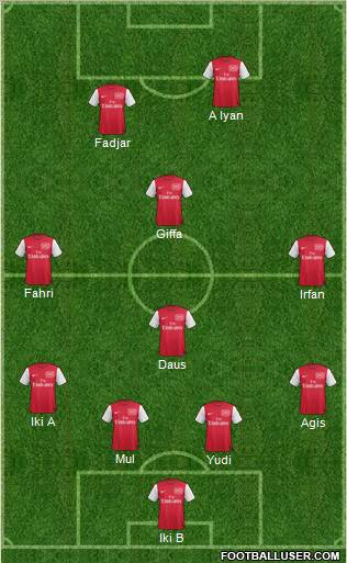 Arsenal Formation 2011