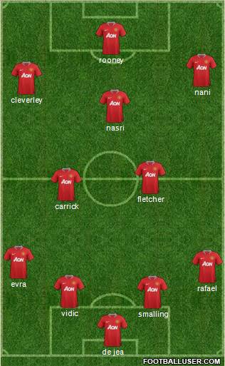 Manchester United Formation 2011