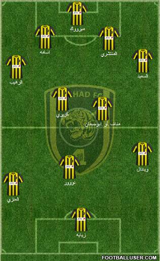 Al-Ittihad (KSA) Formation 2011