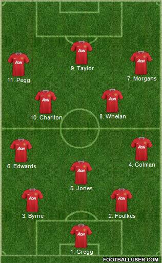 Manchester United Formation 2011