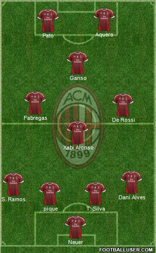 A.C. Milan Formation 2011