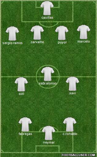 Champions League Team Formation 2011