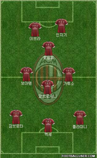 A.C. Milan Formation 2011