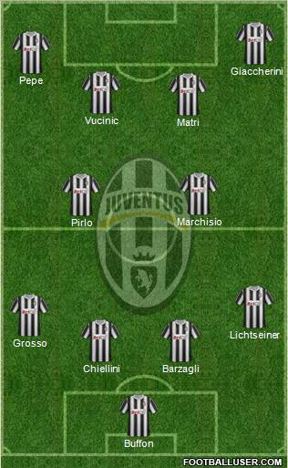 Juventus Formation 2011