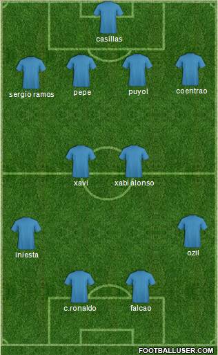 Champions League Team Formation 2011