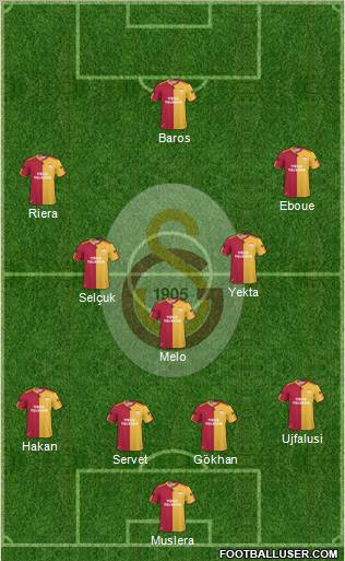 Galatasaray SK Formation 2011