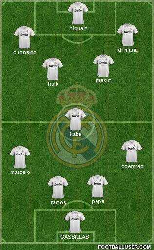 Real Madrid C.F. Formation 2011