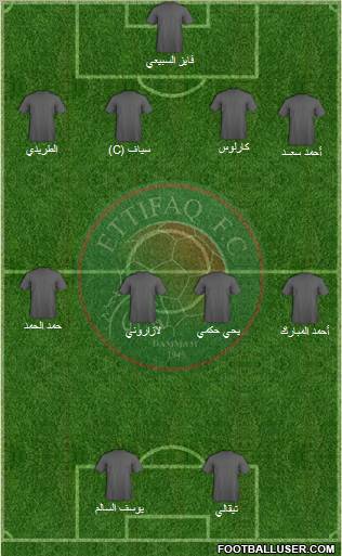 Al-Ittifaq (KSA) Formation 2011
