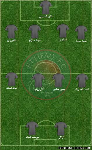 Al-Ittifaq (KSA) football formation