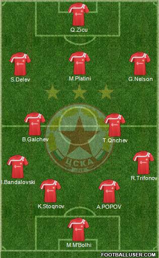 CSKA (Sofia) Formation 2011