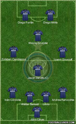 F.C. Internazionale Formation 2011