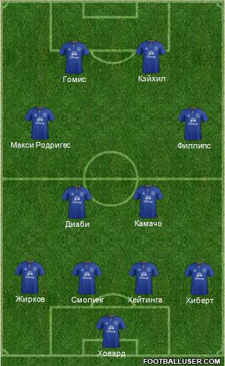 Everton Formation 2011