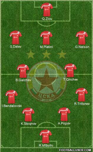 CSKA (Sofia) Formation 2011