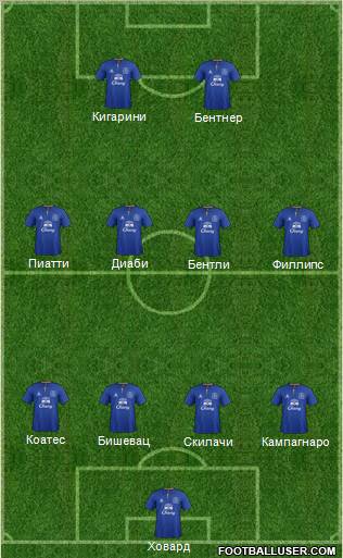 Everton Formation 2011