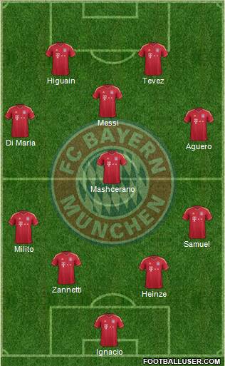 FC Bayern München Formation 2011
