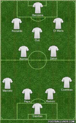 Fifa Team Formation 2011