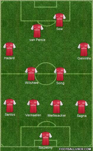 Arsenal Formation 2011