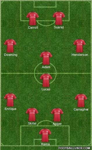 Liverpool Formation 2011