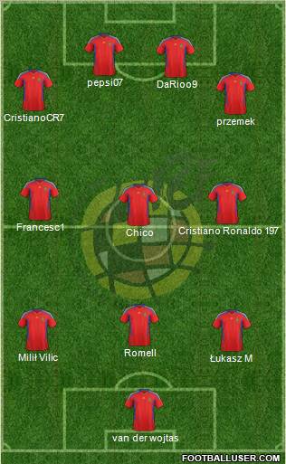 Spain Formation 2011