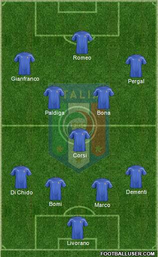 Italy Formation 2011
