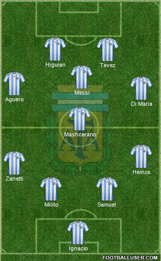 Argentina Formation 2011