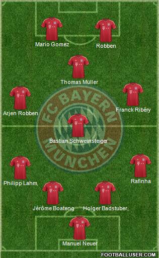 FC Bayern München Formation 2011