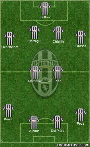 Juventus Formation 2011