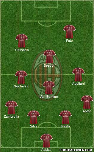 A.C. Milan Formation 2011
