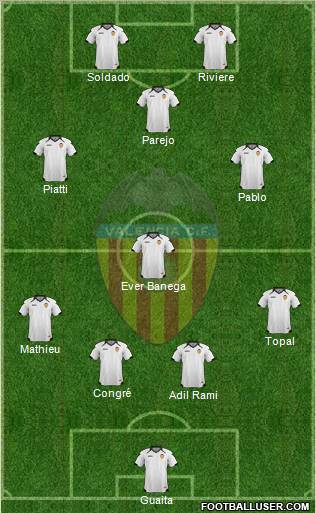Valencia C.F., S.A.D. Formation 2011