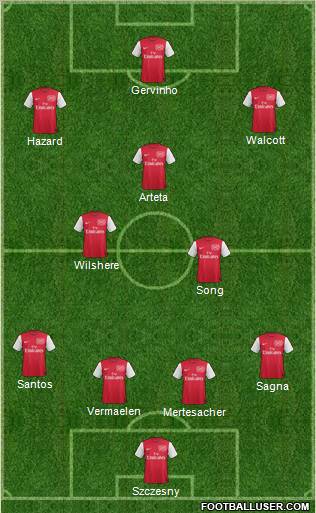 Arsenal Formation 2011