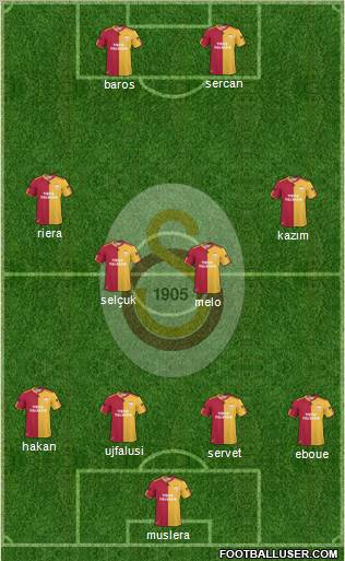 Galatasaray SK Formation 2011