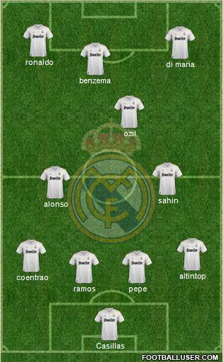Real Madrid C.F. Formation 2011