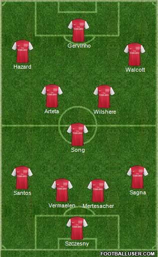 Arsenal Formation 2011