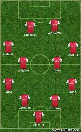 Arsenal Formation 2011