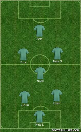 Champions League Team Formation 2011