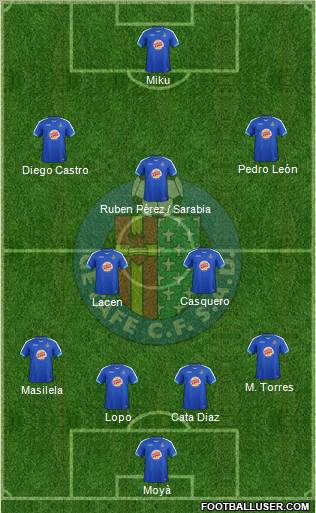 Getafe C.F., S.A.D. Formation 2011