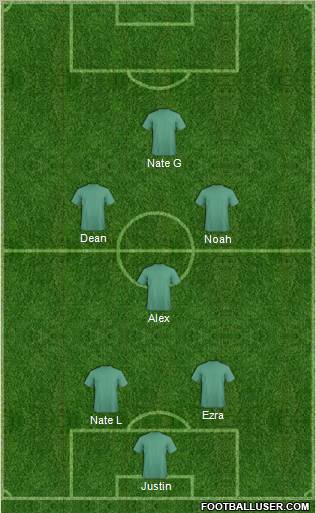 Champions League Team Formation 2011