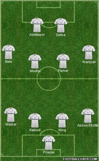 Tottenham Hotspur Formation 2011